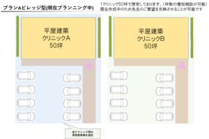 プランAビレッジ型