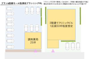 プランB医療モール型